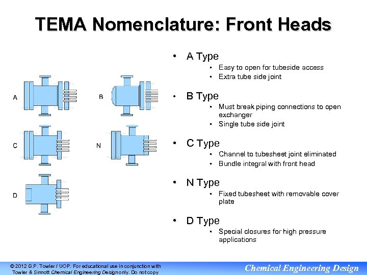 TEMA Nomenclature: Front Heads • A Type • • • Easy to open for
