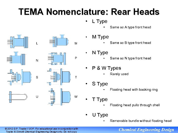 TEMA Nomenclature: Rear Heads • L Type • • M Type • • Same