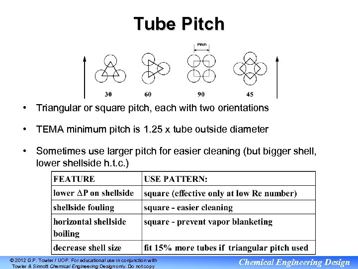 Tube Pitch • Triangular or square pitch, each with two orientations • TEMA minimum