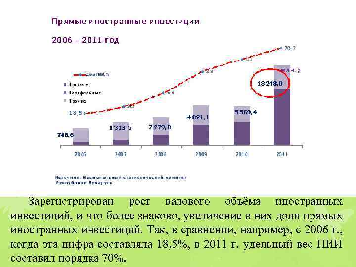 Зарегистрирован рост валового объёма иностранных инвестиций, и что более знаково, увеличение в них доли