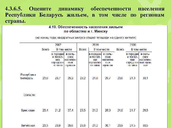  4. 3. 6. 5. Оцените динамику обеспеченности населения Республики Беларусь жильем, в том