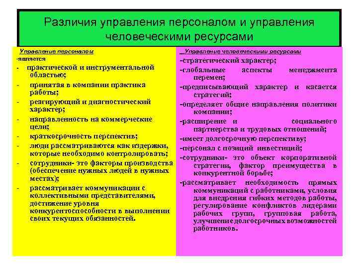 Различия управления персоналом и управления человеческими ресурсами Управление персоналом -является - - практической и