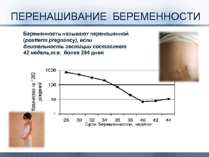 ПЕРЕНАШИВАНИЕ БЕРЕМЕННОСТИ Беременность называют переношенной (postterm pregnancy), если длительность гестации составляет 42 недель, т.