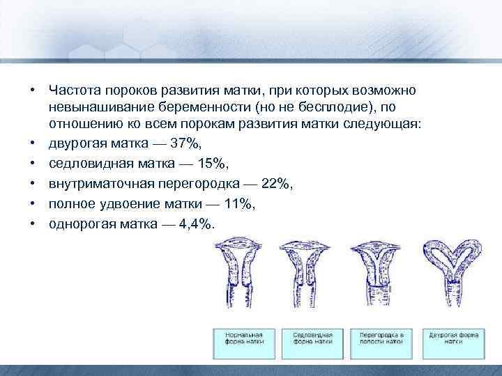  • Частота пороков развития матки, при которых возможно невынашивание беременности (но не бесплодие),
