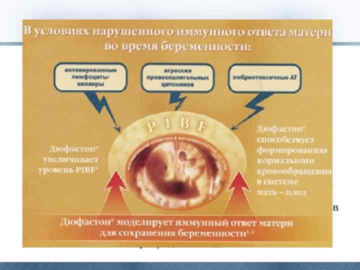  • Бактериально-вирусная колонизация эндометрия бывает, как правило, следствием неспособности иммунной системы и неспецифических