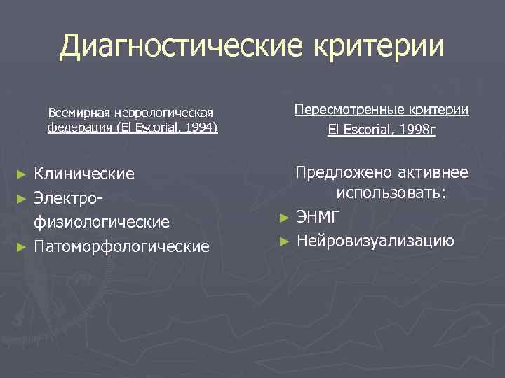 Диагностические критерии Всемирная неврологическая федерация (El Escorial, 1994) Клинические ► Электрофизиологические ► Патоморфологические ►