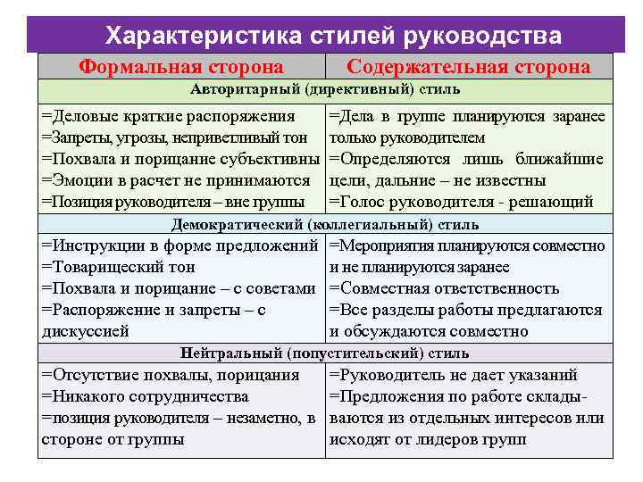 Характеристика Основных Стилей Руководства