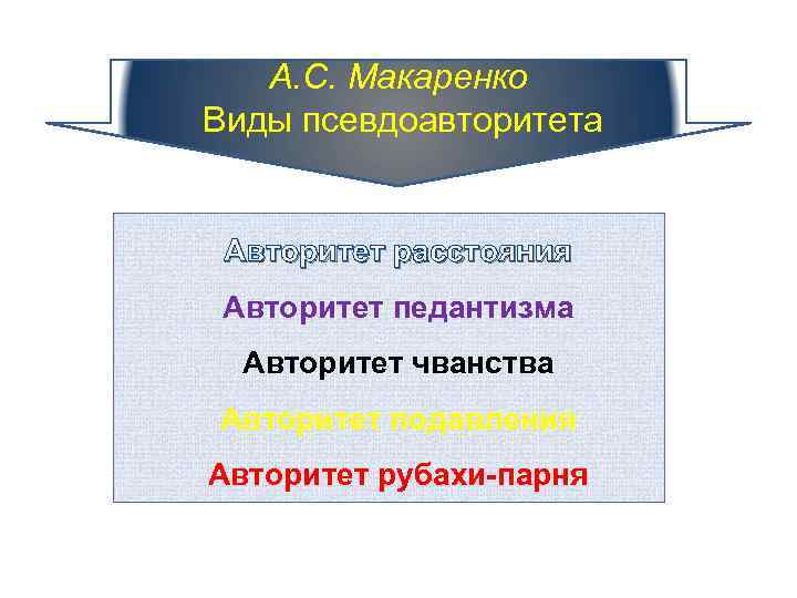 А. С. Макаренко Виды псевдоавторитета Авторитет расстояния Авторитет педантизма Авторитет чванства Авторитет подавления Авторитет