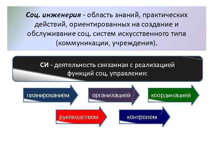 Социальная инженерия это. Социальная инженерия схема. Типы социальной инженерии. Основная схема воздействия в социальной инженерии. Формы социальной инженерии.