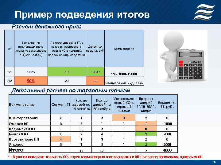 Пример подведения итогов Расчет денежного приза Выполнение Прирост дверей в ТТ, в индивидуального которых