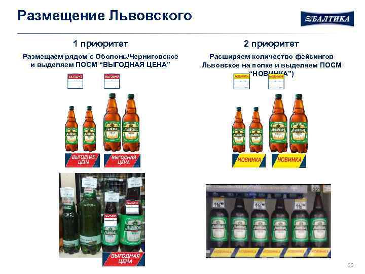 Размещение Львовского 1 приоритет 2 приоритет Размещаем рядом с Оболонь/Черниговское и выделяем ПОСМ “ВЫГОДНАЯ