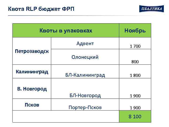 Квота RLP бюджет ФРП Квоты в упаковках Адвент Петрозаводск Калининград В. Новгород Псков Олонецкий