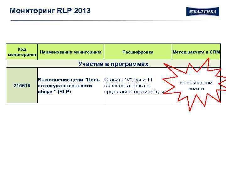 Мониторинг RLP 2013 Код Наименование мониторинга Расшифровка Метод расчета в CRM Участие в программах