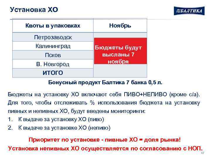 Установка ХО Квоты в упаковках Ноябрь Петрозаводск Калининград Псков В. Новгород Бюджеты будут высланы