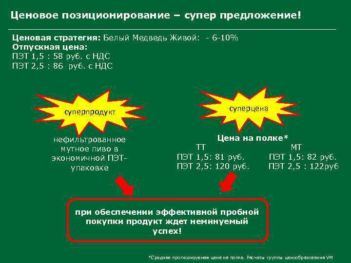 Ценовое позиционирование – супер предложение! Ценовая стратегия: Белый Медведь Живой: - 6 -10% Отпускная