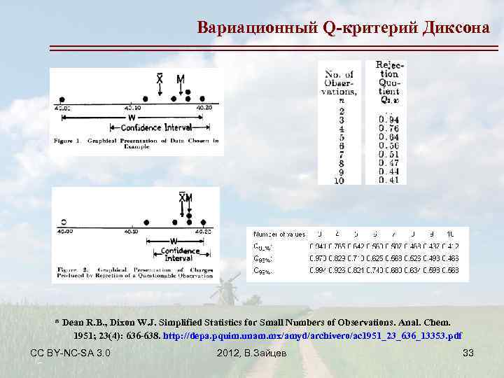 Вариационный Q-критерий Диксона * Dean R. B. , Dixon W. J. Simplified Statistics for