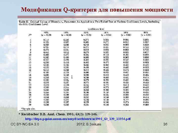 Модификация Q-критерия для повышения мощности * Rorabacher D. B. Anal. Chem. 1991; 63(2): 139