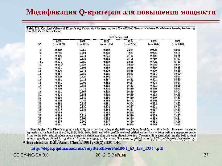 Модификация Q-критерия для повышения мощности * Rorabacher D. B. Anal. Chem. 1991; 63(2): 139