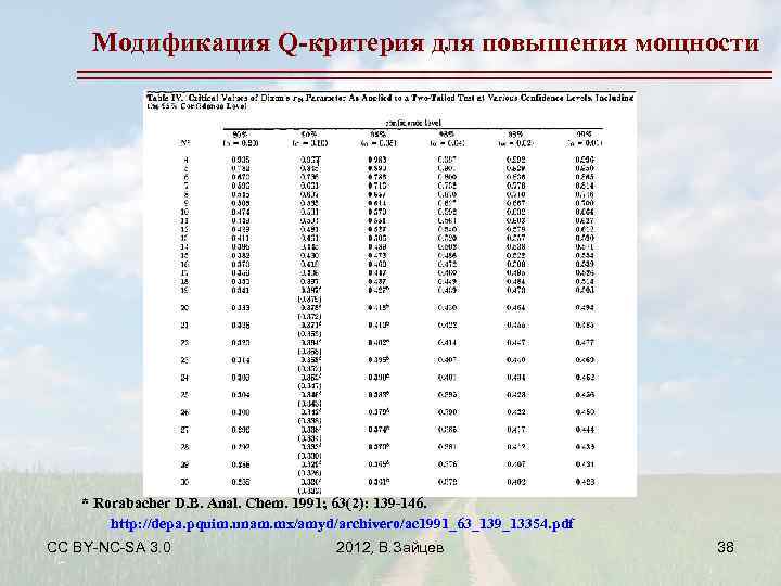 Модификация Q-критерия для повышения мощности * Rorabacher D. B. Anal. Chem. 1991; 63(2): 139