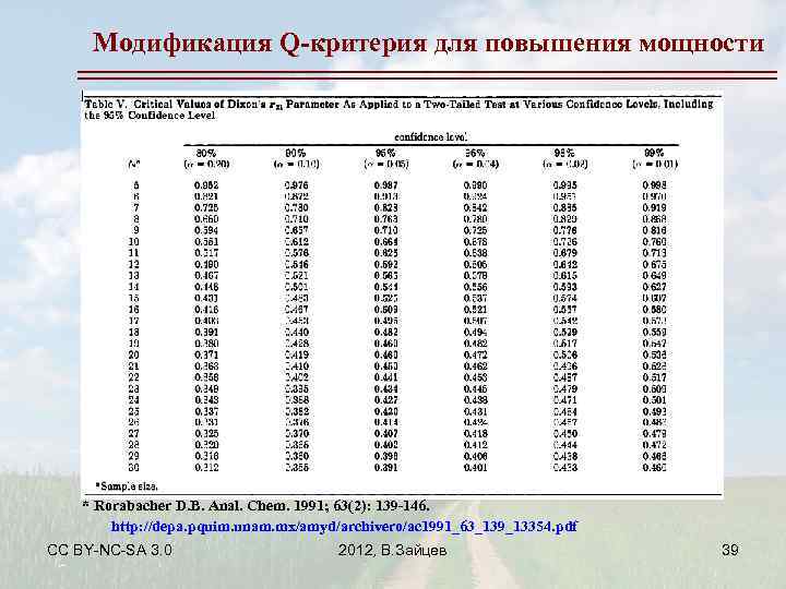 Модификация Q-критерия для повышения мощности * Rorabacher D. B. Anal. Chem. 1991; 63(2): 139