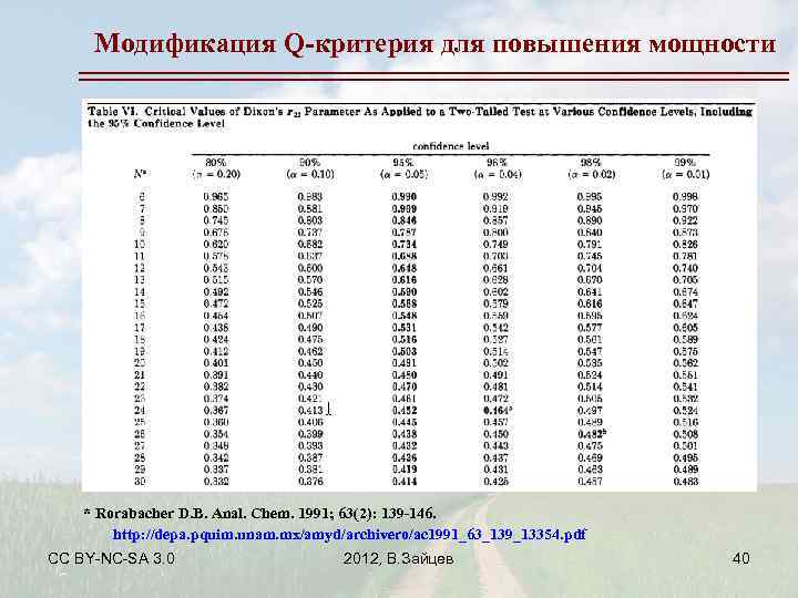 Модификация Q-критерия для повышения мощности * Rorabacher D. B. Anal. Chem. 1991; 63(2): 139