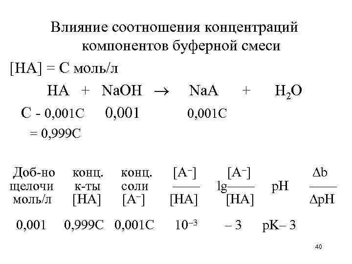 Влияние соотношения концентраций компонентов буферной смеси [HA] = C моль/л HA + Na. OH