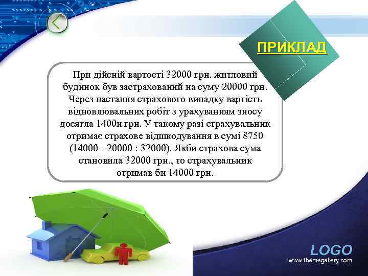 ПРИКЛАД При дійсній вартості 32000 грн. житловий будинок був застрахований на суму 20000 грн.