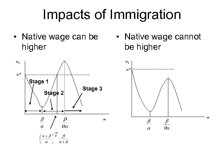 Impacts of Immigration • Native wage can be higher • Native wage cannot be