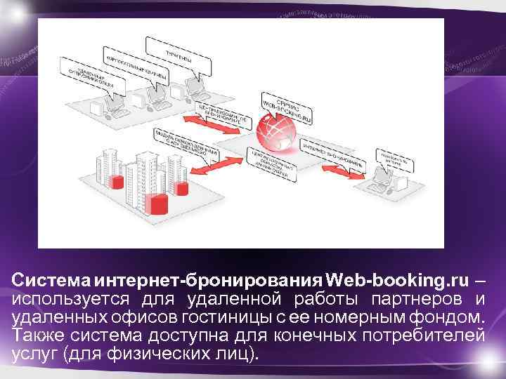 Система интернет-бронирования Web-booking. ru – используется для удаленной работы партнеров и удаленных офисов гостиницы