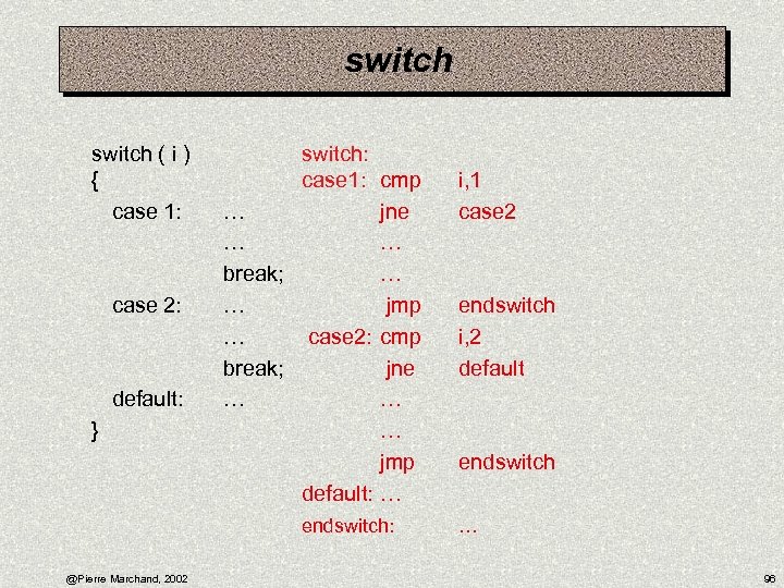 switch ( i ) { case 1: case 2: default: } switch: case 1:
