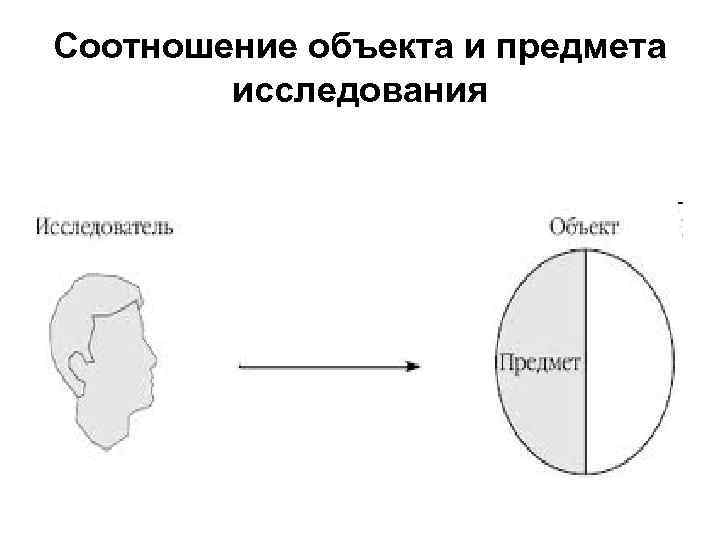 Соотношение объекта и предмета исследования 