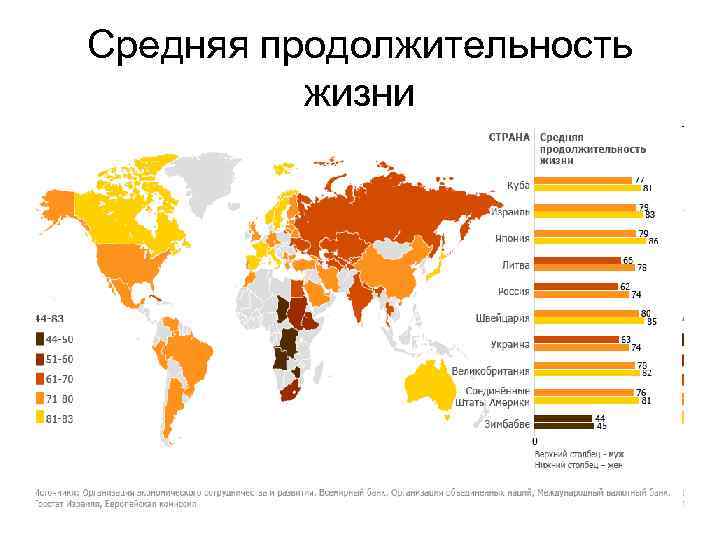 Средняя продолжительность жизни 