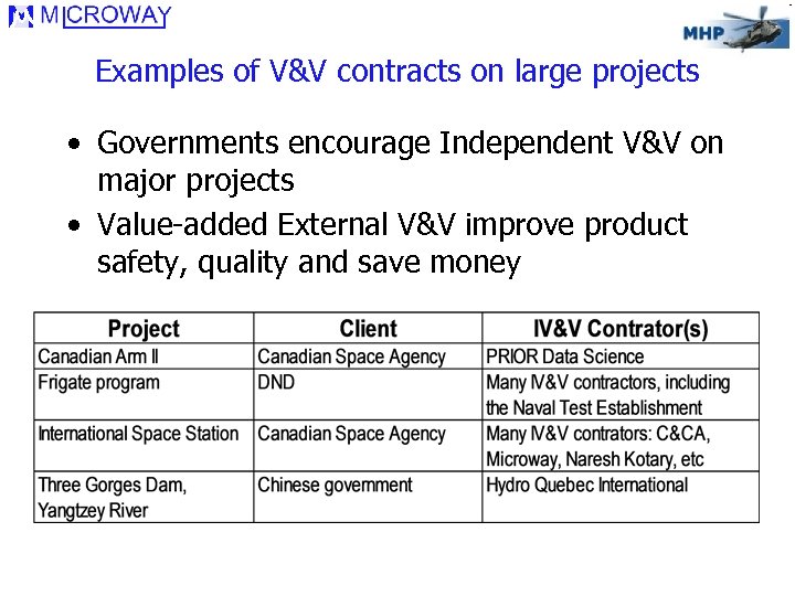 Examples of V&V contracts on large projects • Governments encourage Independent V&V on major