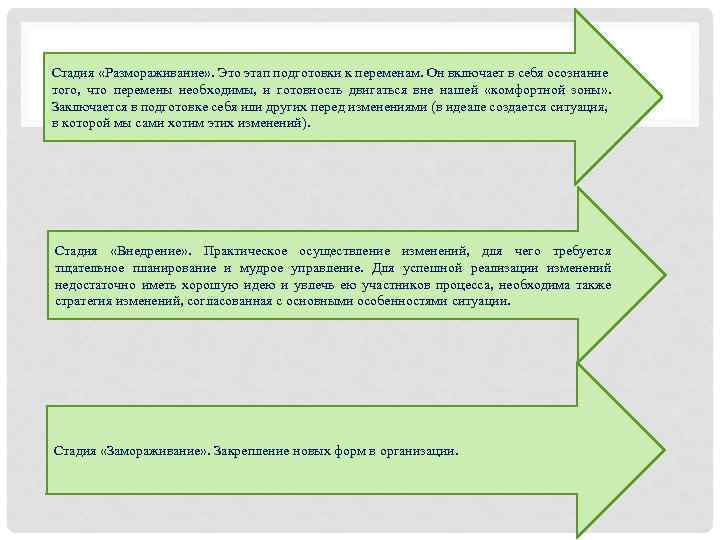 Стадия «Размораживание» . Это этап подготовки к переменам. Он включает в себя осознание того,