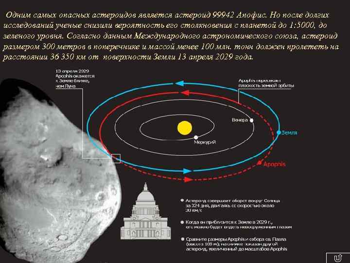  Одним самых опасных астероидов является астероид 99942 Апофис. Но после долгих исследований ученые