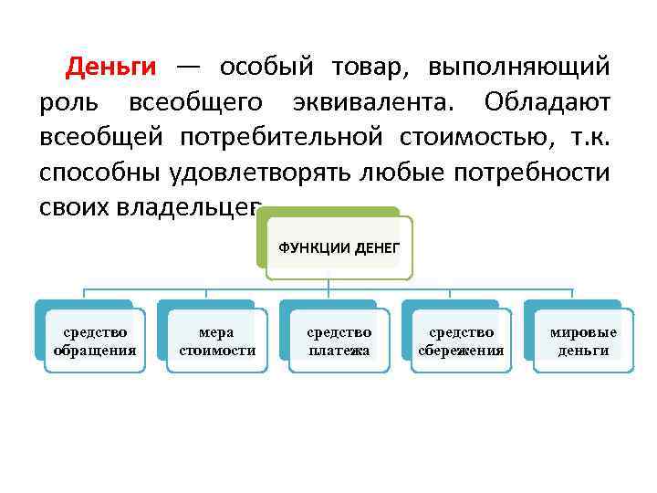 Деньги — особый товар, выполняющий роль всеобщего эквивалента. Обладают всеобщей потребительной стоимостью, т. к.