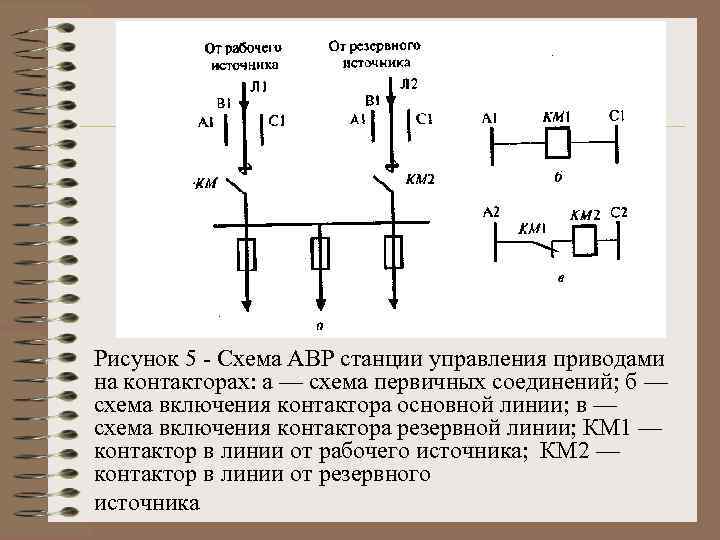 Рисунок 5 - Схема АВР станции управления приводами на контакторах: а — схема первичных