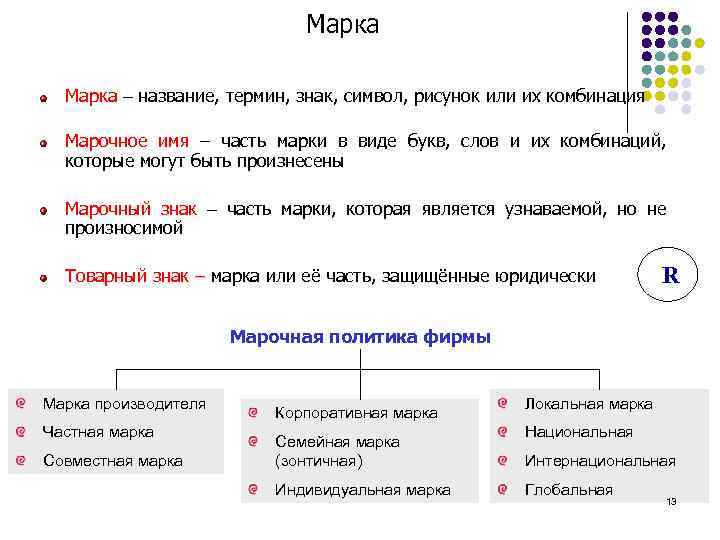 Марка название, термин, знак, символ, рисунок или их комбинация Марочное имя – часть марки