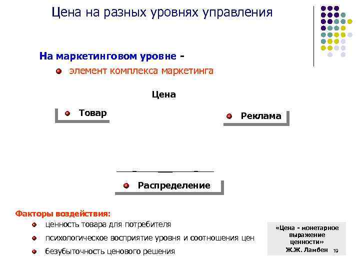 Цена на разных уровнях управления На маркетинговом уровне элемент комплекса маркетинга Цена Товар Реклама