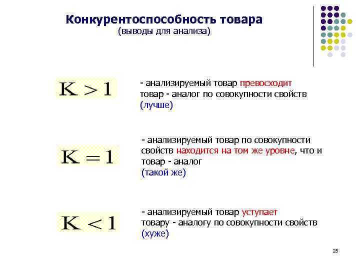 Конкурентоспособность товара (выводы для анализа) - анализируемый товар превосходит товар - аналог по совокупности