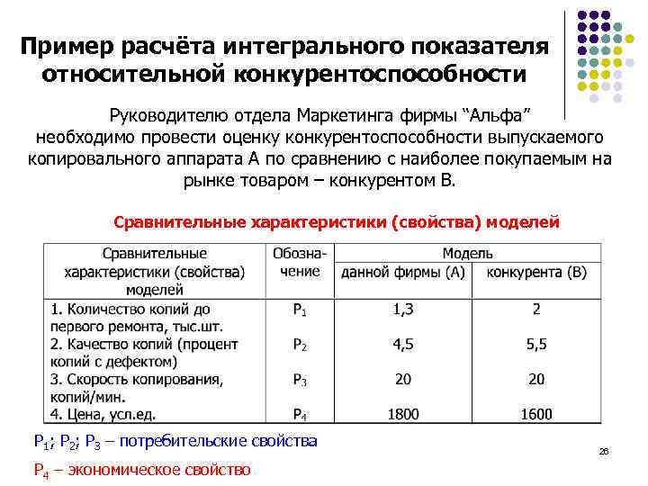 Пример расчёта интегрального показателя относительной конкурентоспособности Руководителю отдела Маркетинга фирмы “Альфа” необходимо провести оценку