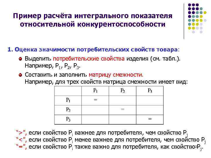 Пример расчёта интегрального показателя относительной конкурентоспособности 1. Оценка значимости потребительских свойств товара: Выделить потребительские