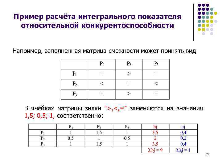 Пример расчёта интегрального показателя относительной конкурентоспособности Например, заполненная матрица смежности может принять вид: В