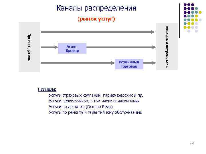 Рынок связывает воедино производителей и потребителей