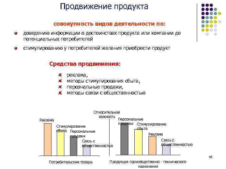 Продвижение продукта совокупность видов деятельности по: доведению информации о достоинствах продукта или компании до