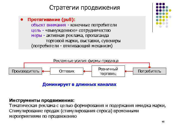 Стратегии продвижения Протягивание (pull): объект внимания - конечные потребители цель - «вынужденное» сотрудничество меры