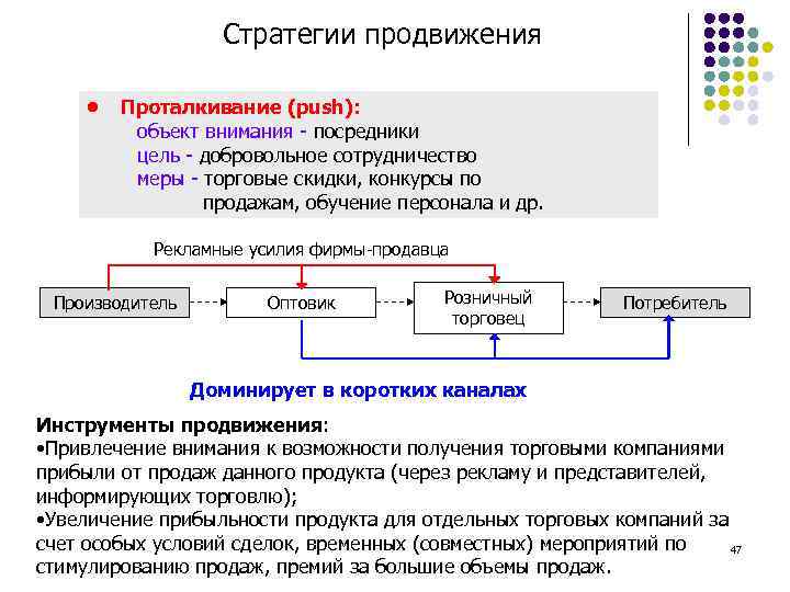 Стратегии продвижения Проталкивание (push): объект внимания - посредники цель - добровольное сотрудничество меры -