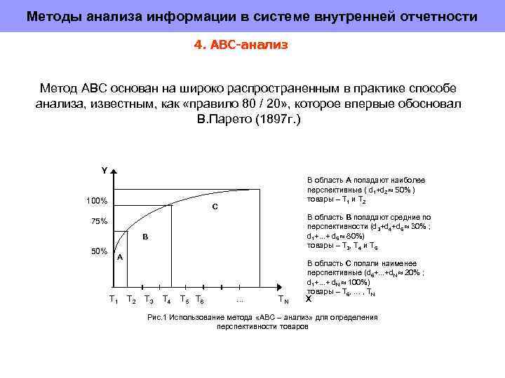 Методы анализа информации в системе внутренней отчетности 4. АВС-анализ Метод АВС основан на широко