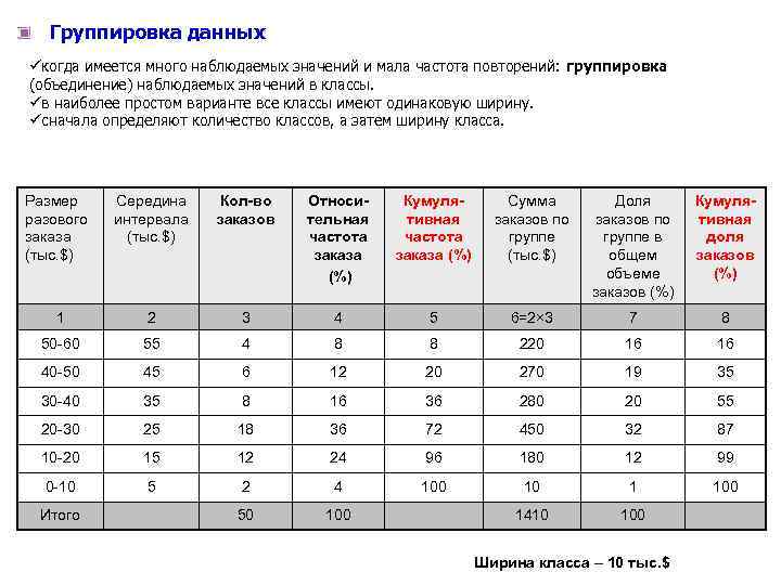 Группировка данных üкогда имеется много наблюдаемых значений и мала частота повторений: группировка (объединение) наблюдаемых