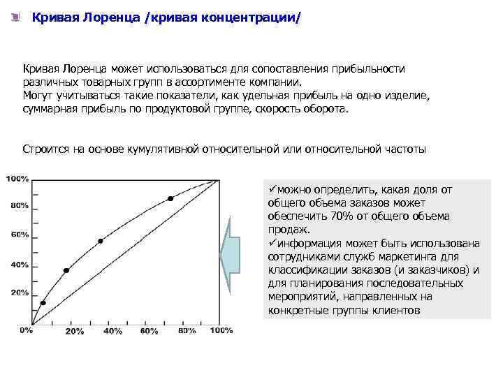 Используя данные таблицы нарисуйте кривую лоренца